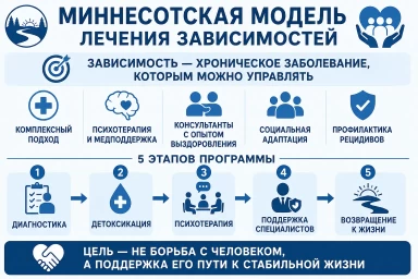 Миннесотская модель в Луганске