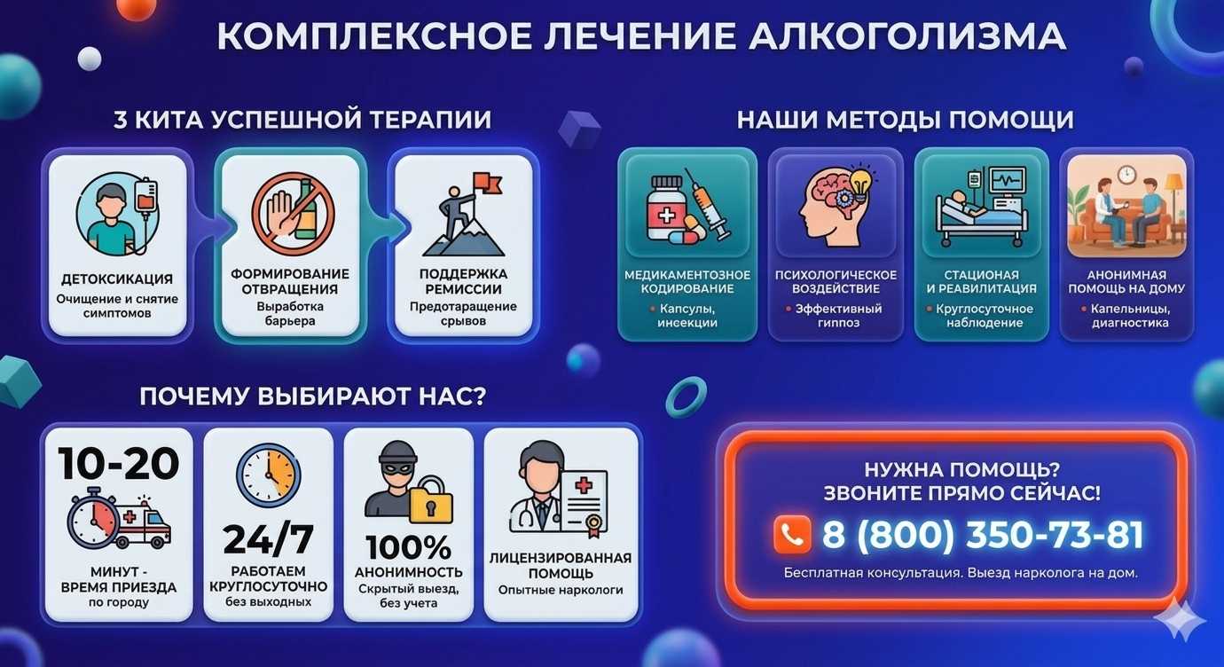 Инфографика о методах лечения алкоголизма в Луганске: детоксикация, кодирование и анонимная помощь на дому от клиники Похмельная служба.